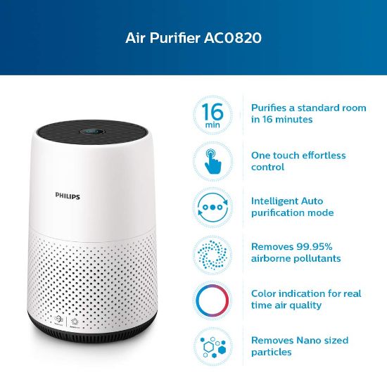 Picture of PHILIPS AIR PURIFIER AC0820/10